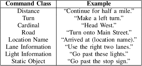 Figure 3 for Automated Data Curation Using GPS & NLP to Generate Instruction-Action Pairs for Autonomous Vehicle Vision-Language Navigation Datasets