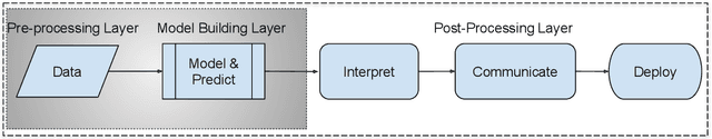 Figure 1 for Fiduciary Responsibility: Facilitating Public Trust in Automated Decision Making
