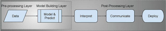 Figure 2 for Fiduciary Responsibility: Facilitating Public Trust in Automated Decision Making