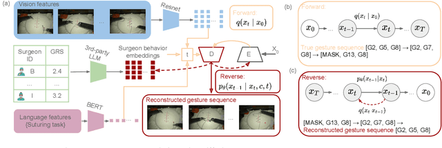 Figure 1 for Surgeon Style Fingerprinting and Privacy Risk Quantification via Discrete Diffusion Models in a Vision-Language-Action Framework