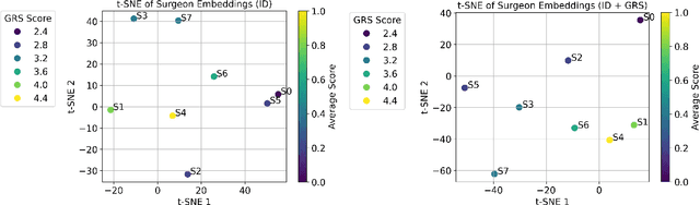 Figure 3 for Surgeon Style Fingerprinting and Privacy Risk Quantification via Discrete Diffusion Models in a Vision-Language-Action Framework