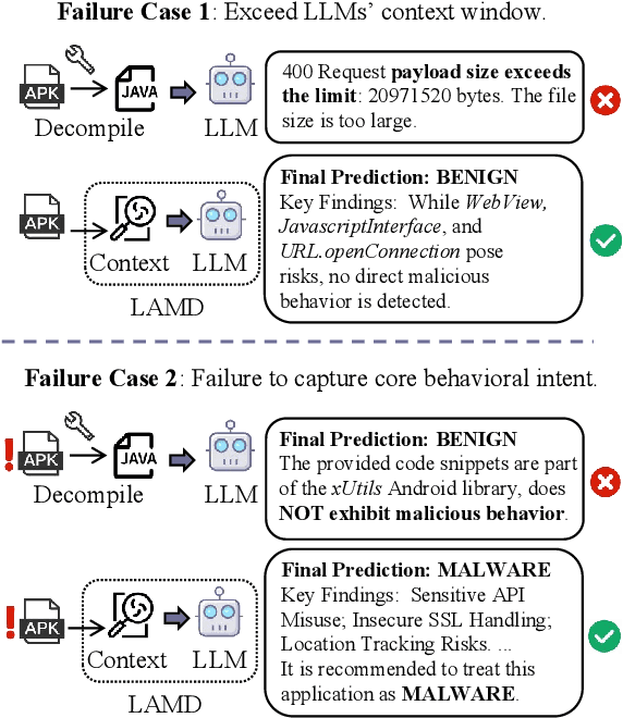 Figure 1 for LAMD: Context-driven Android Malware Detection and Classification with LLMs