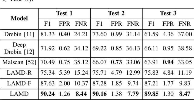 Figure 2 for LAMD: Context-driven Android Malware Detection and Classification with LLMs