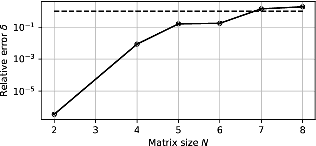 Figure 2 for Learning Chern Numbers of Topological Insulators with Gauge Equivariant Neural Networks
