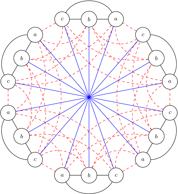 Figure 4 for Unveiling the Role of Randomization in Multiclass Adversarial Classification: Insights from Graph Theory