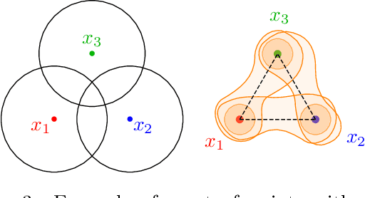 Figure 2 for Unveiling the Role of Randomization in Multiclass Adversarial Classification: Insights from Graph Theory