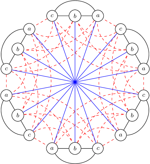 Figure 3 for Unveiling the Role of Randomization in Multiclass Adversarial Classification: Insights from Graph Theory