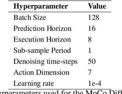 Figure 4 for DiffClone: Enhanced Behaviour Cloning in Robotics with Diffusion-Driven Policy Learning