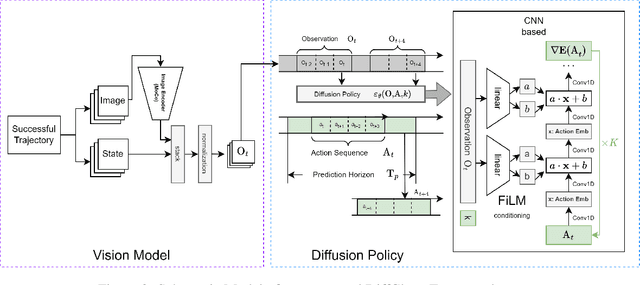 Figure 2 for DiffClone: Enhanced Behaviour Cloning in Robotics with Diffusion-Driven Policy Learning