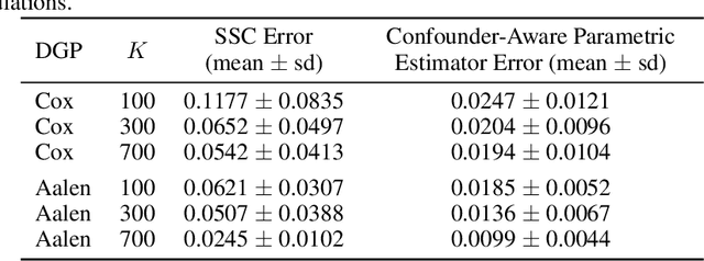 Figure 2 for Synthetic Survival Control: Extending Synthetic Controls for "When-If" Decision