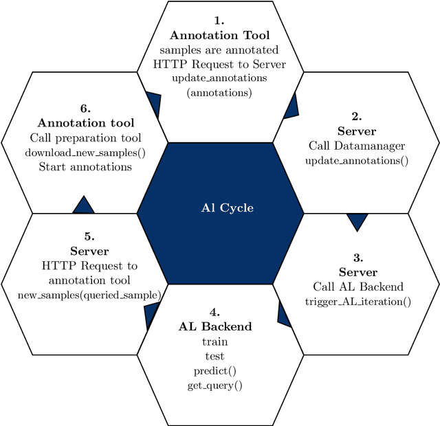 Figure 1 for Modular Deep Active Learning Framework for Image Annotation: A Technical Report for the Ophthalmo-AI Project