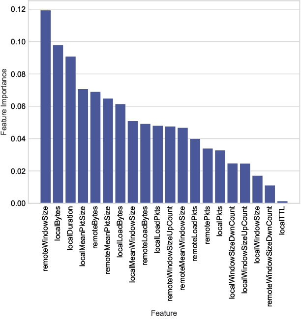 Figure 3 for A Testbed for Automating and Analysing Mobile Devices and their Applications