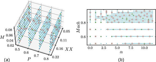 Figure 4 for Multi-fidelity aerodynamic data fusion by autoencoder transfer learning