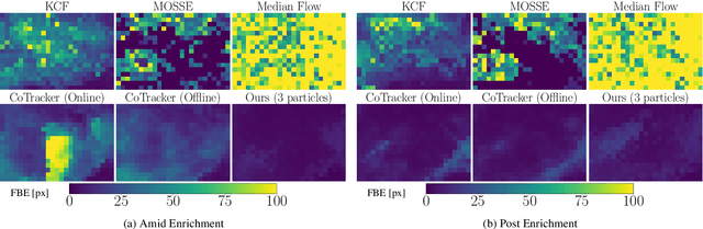 Figure 2 for Robust Tracking with Particle Filtering for Fluorescent Cardiac Imaging