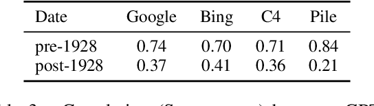 Figure 4 for Speak, Memory: An Archaeology of Books Known to ChatGPT/GPT-4