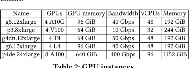 Figure 4 for HACK: Homomorphic Acceleration via Compression of the Key-Value Cache for Disaggregated LLM Inference