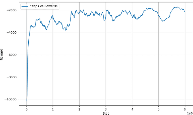 Figure 2 for SafeSwarm: Decentralized Safe RL for the Swarm of Drones Landing in Dense Crowds