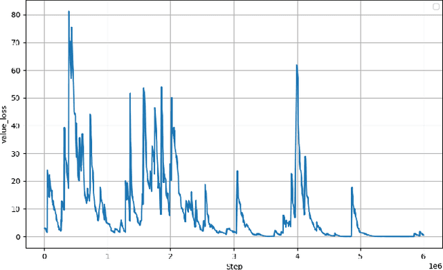 Figure 3 for SafeSwarm: Decentralized Safe RL for the Swarm of Drones Landing in Dense Crowds