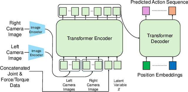 Figure 1 for Force-Aware Autonomous Robotic Surgery
