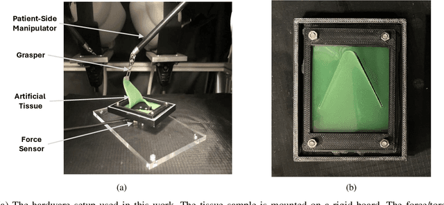 Figure 2 for Force-Aware Autonomous Robotic Surgery