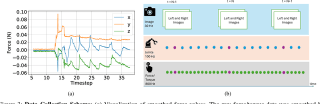 Figure 3 for Force-Aware Autonomous Robotic Surgery