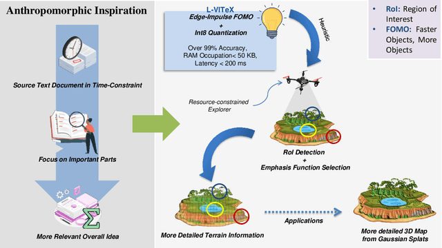 Figure 1 for L-VITeX: Light-weight Visual Intuition for Terrain Exploration