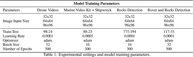 Figure 2 for L-VITeX: Light-weight Visual Intuition for Terrain Exploration