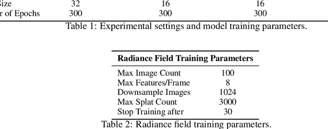 Figure 3 for L-VITeX: Light-weight Visual Intuition for Terrain Exploration