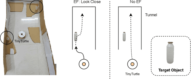 Figure 4 for L-VITeX: Light-weight Visual Intuition for Terrain Exploration