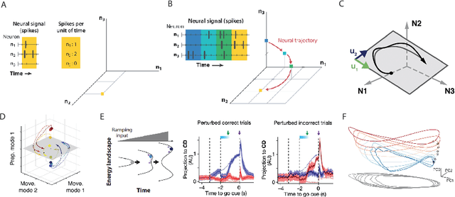Figure 2 for Embodied sensorimotor control: computational modeling of the neural control of movement