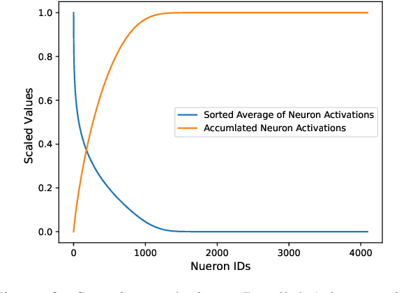 Figure 3 for MEFT: Memory-Efficient Fine-Tuning through Sparse Adapter