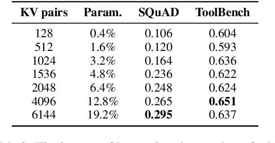 Figure 4 for MEFT: Memory-Efficient Fine-Tuning through Sparse Adapter