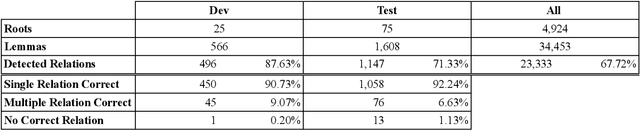 Figure 2 for A Derivational ChainBank for Modern Standard Arabic