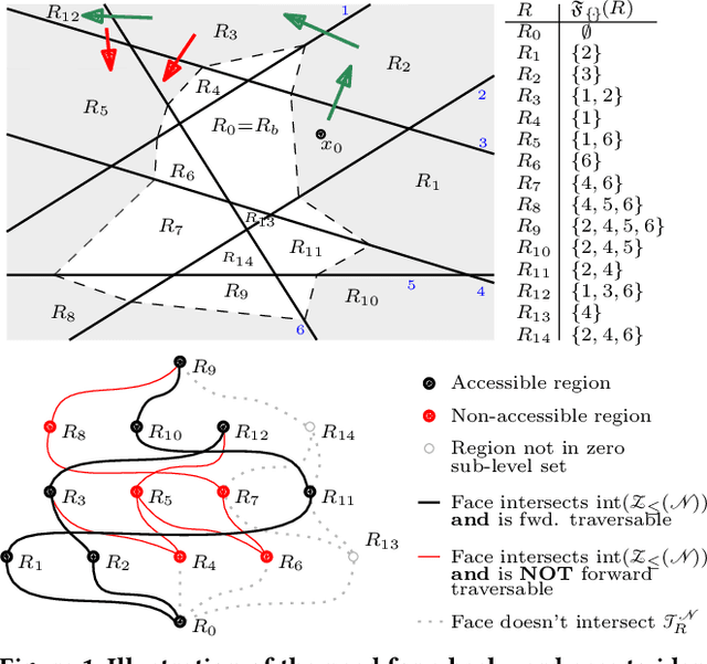 Figure 1 for Extracting Forward Invariant Sets from Neural Network-Based Control Barrier Functions