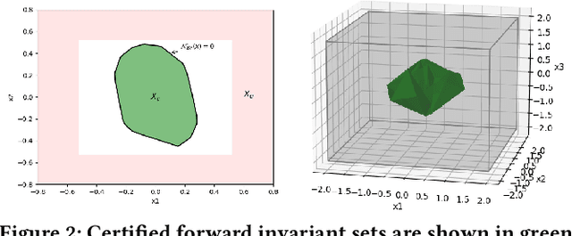 Figure 2 for Extracting Forward Invariant Sets from Neural Network-Based Control Barrier Functions