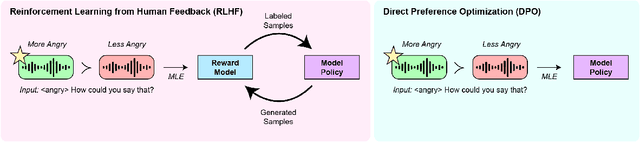 Figure 1 for Preference-Based Learning in Audio Applications: A Systematic Analysis