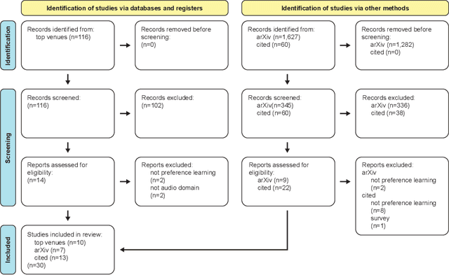 Figure 3 for Preference-Based Learning in Audio Applications: A Systematic Analysis