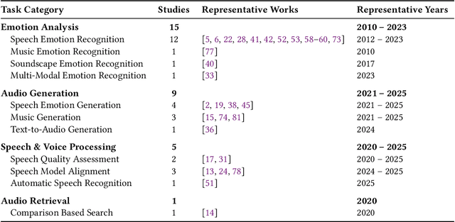 Figure 4 for Preference-Based Learning in Audio Applications: A Systematic Analysis