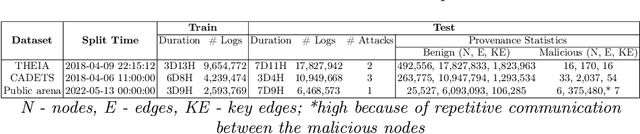 Figure 2 for RAPID: Robust APT Detection and Investigation Using Context-Aware Deep Learning