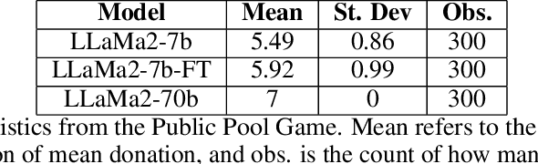 Figure 2 for Large Model Strategic Thinking, Small Model Efficiency: Transferring Theory of Mind in Large Language Models