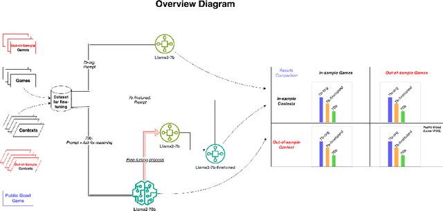 Figure 1 for Large Model Strategic Thinking, Small Model Efficiency: Transferring Theory of Mind in Large Language Models