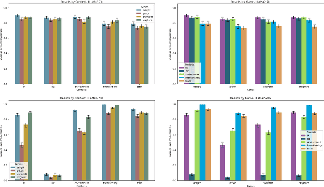 Figure 3 for Large Model Strategic Thinking, Small Model Efficiency: Transferring Theory of Mind in Large Language Models