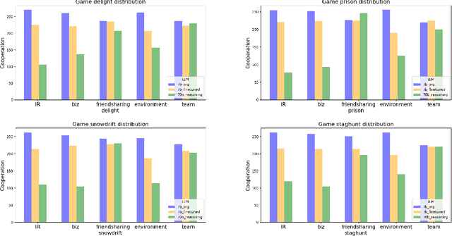 Figure 4 for Large Model Strategic Thinking, Small Model Efficiency: Transferring Theory of Mind in Large Language Models