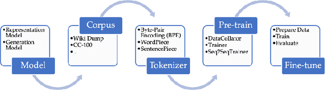 Figure 1 for Maximizing Use-Case Specificity through Precision Model Tuning