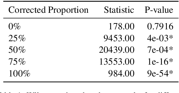 Figure 2 for Corrective In-Context Learning: Evaluating Self-Correction in Large Language Models