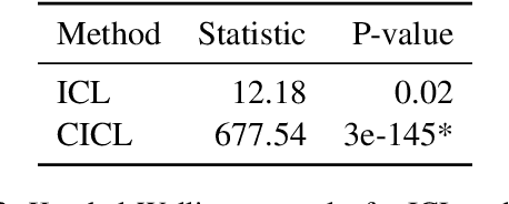 Figure 4 for Corrective In-Context Learning: Evaluating Self-Correction in Large Language Models