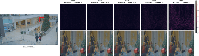 Figure 1 for Reversing the Damage: A QP-Aware Transformer-Diffusion Approach for 8K Video Restoration under Codec Compression