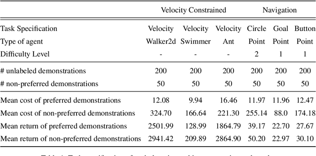 Figure 2 for SafeMIL: Learning Offline Safe Imitation Policy from Non-Preferred Trajectories
