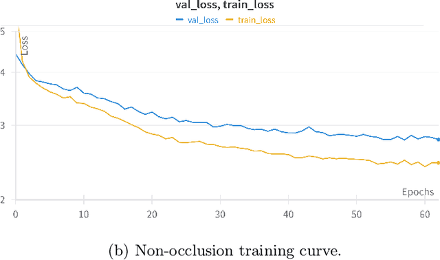 Figure 2 for Pre-training a Transformer-Based Generative Model Using a Small Sepedi Dataset