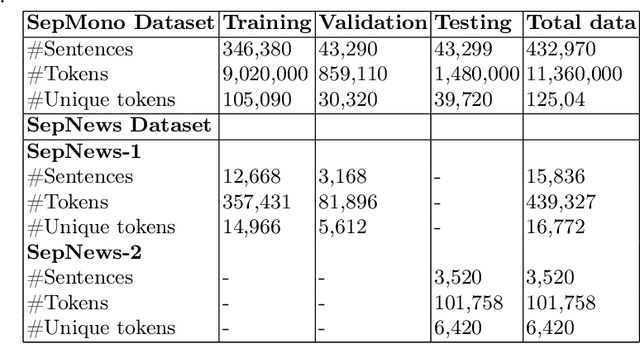 Figure 3 for Pre-training a Transformer-Based Generative Model Using a Small Sepedi Dataset